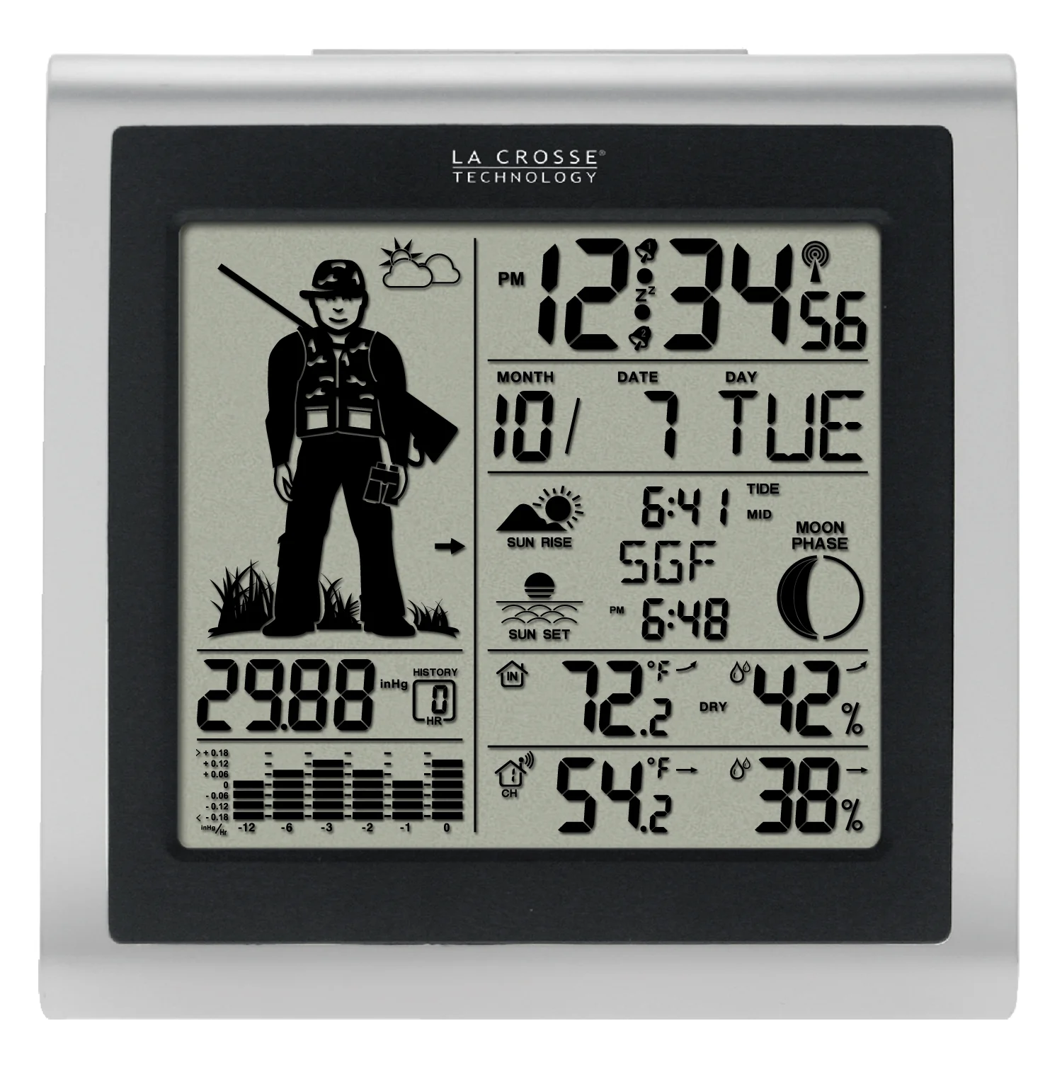 Hunter Forecast Station
