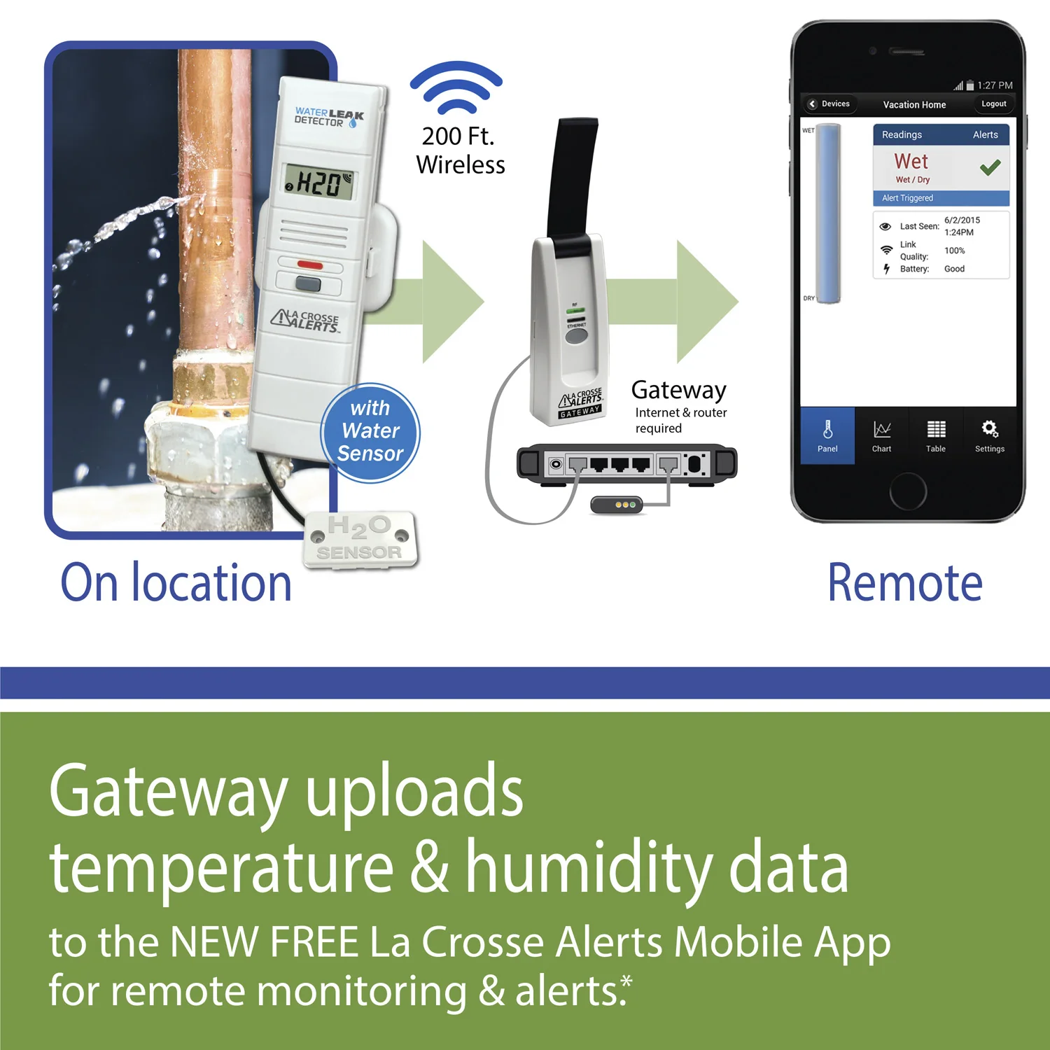 Remote Water Leak Detector with Early Warning Alerts