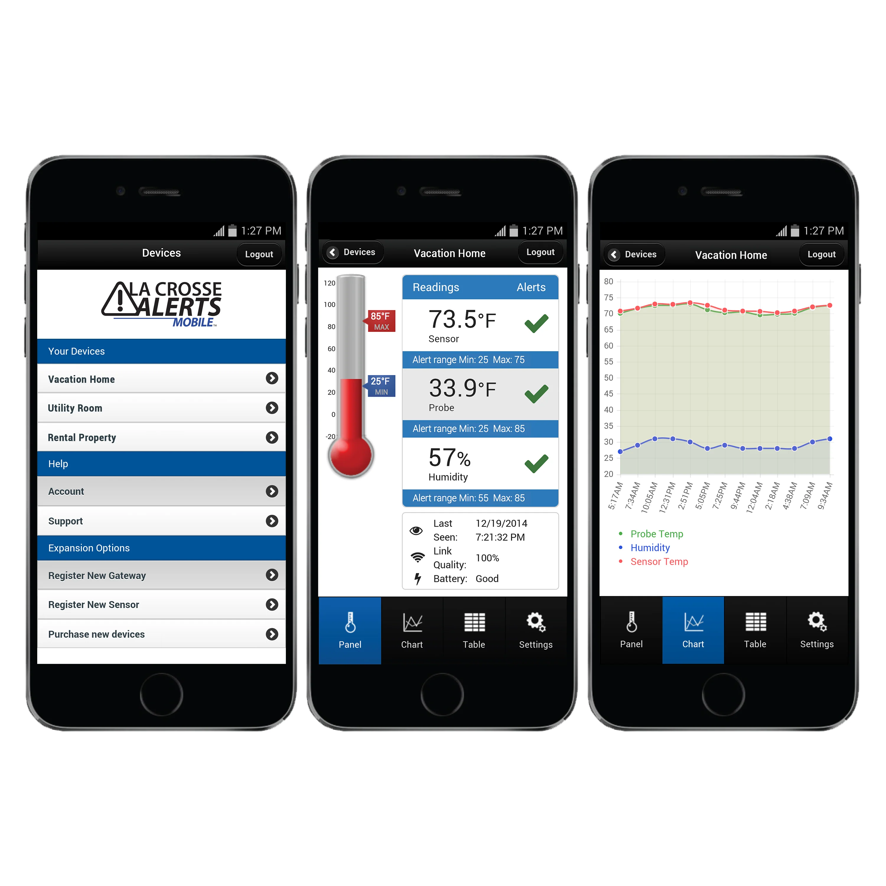 Temperature and Humidity Monitor and Alert System with Standard Wet Temperature Probe - Image 3
