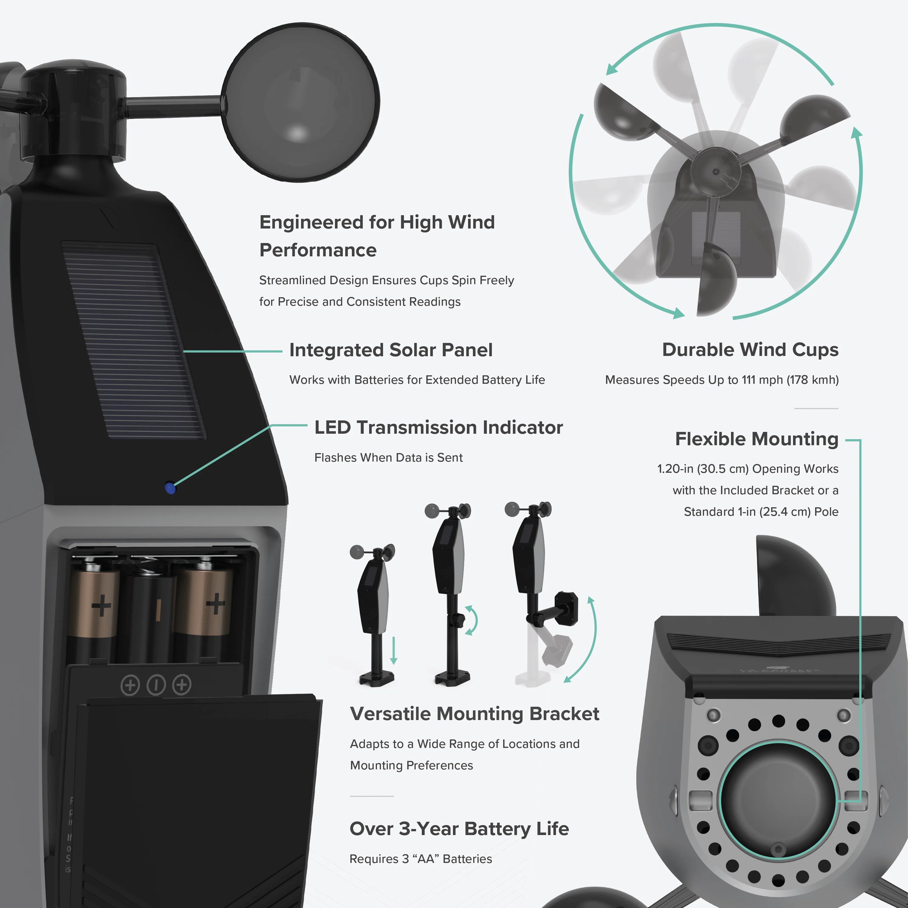 LTV-W3 Glide Pro Wind Sensor - Image 5