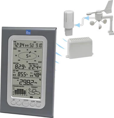 Complete Personal Weather Center