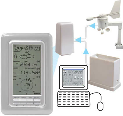 Weather Pro Center - Image 2