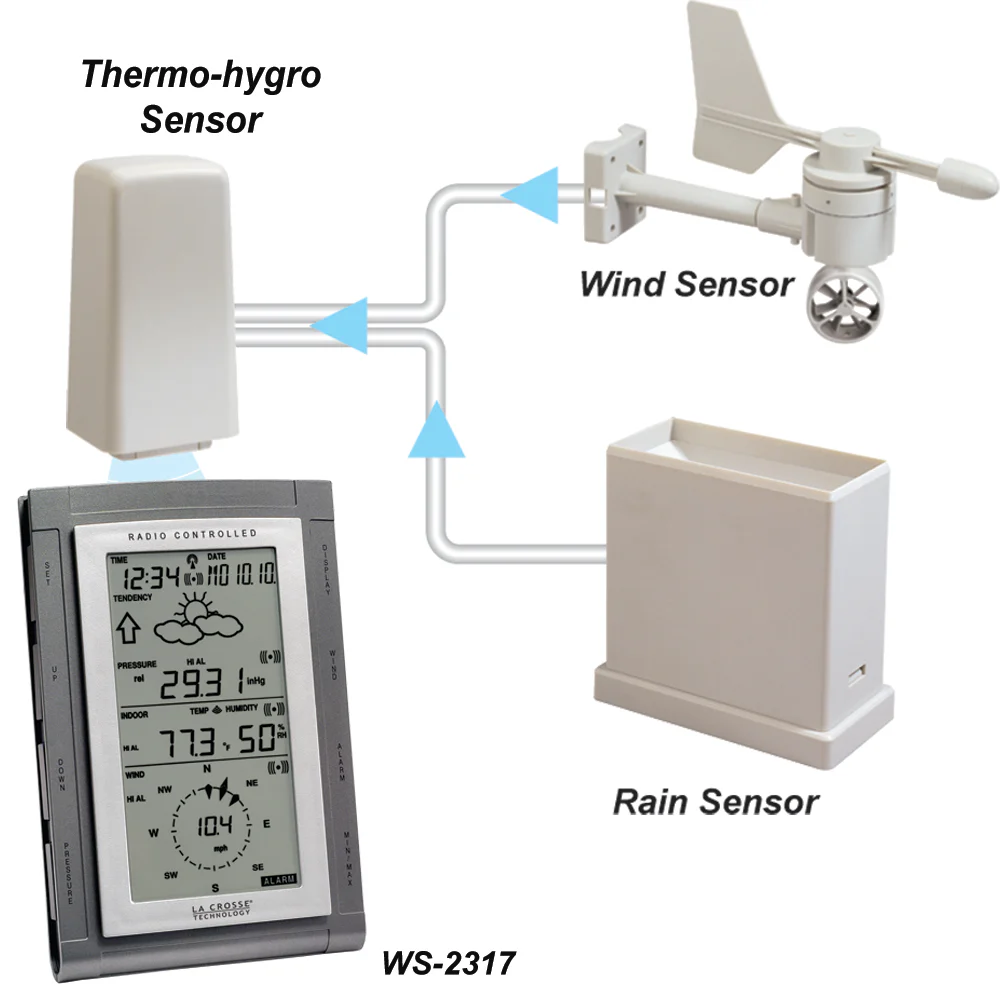 Weather Pro Center - Image 3